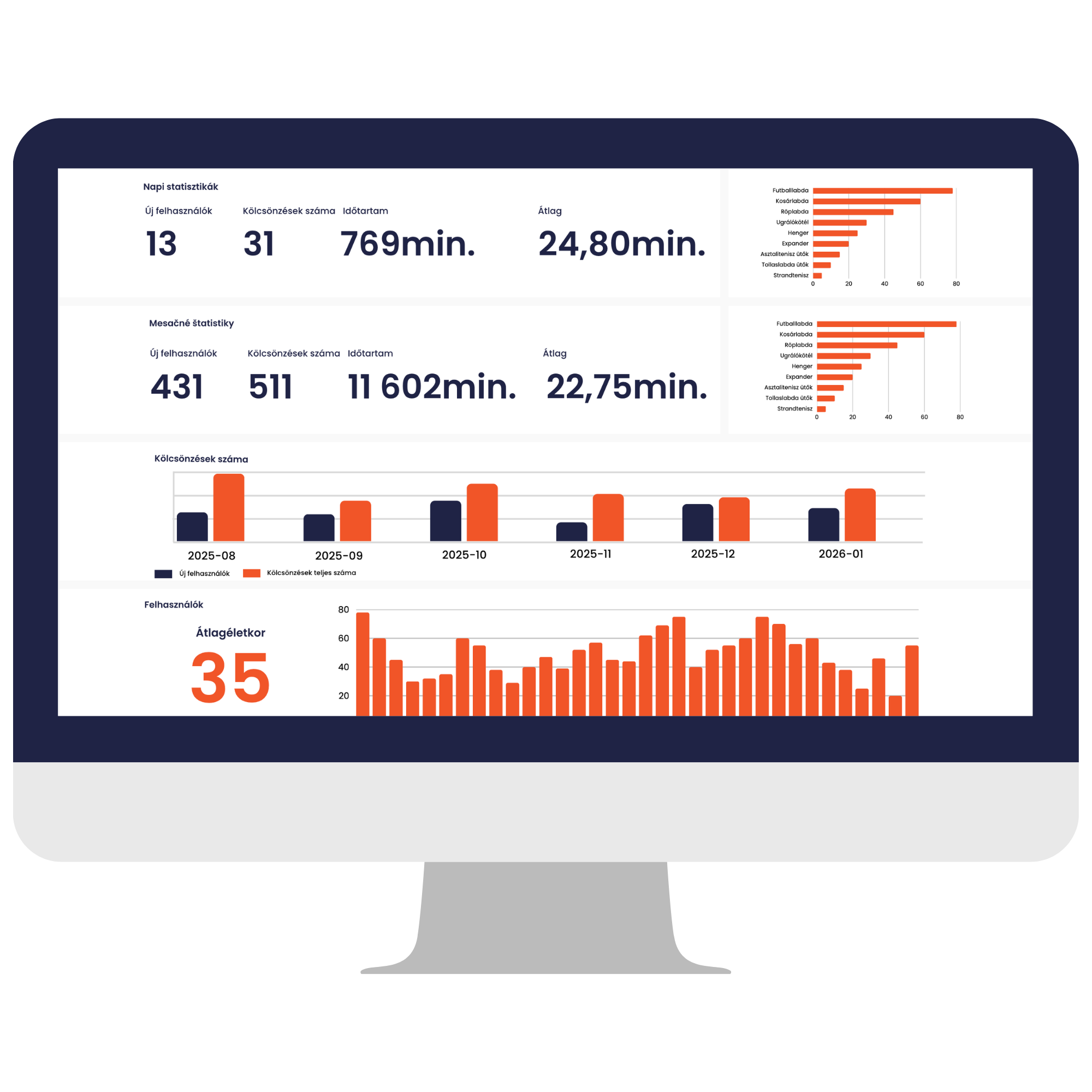 Dashboard